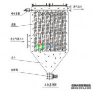 DMC系列脈沖布袋除塵器